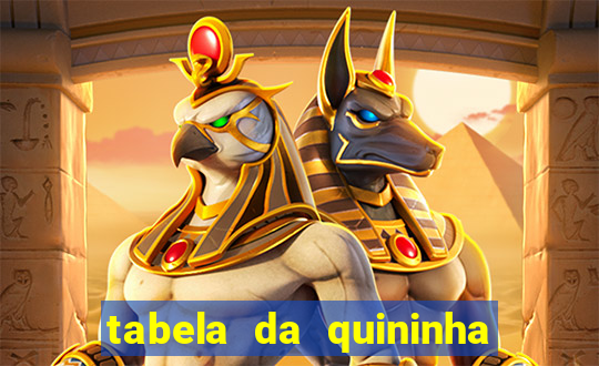 tabela da quininha do jogo do bicho